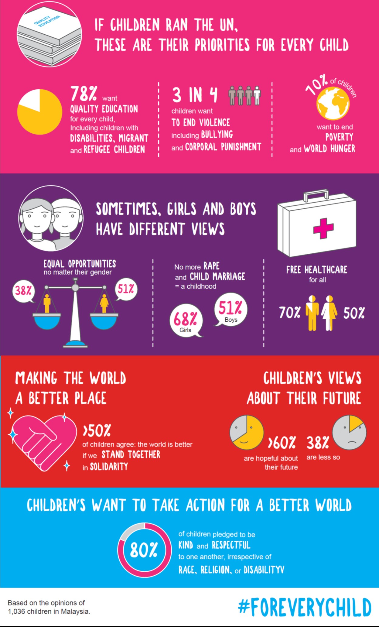 C4C Survey Infographics FINAL