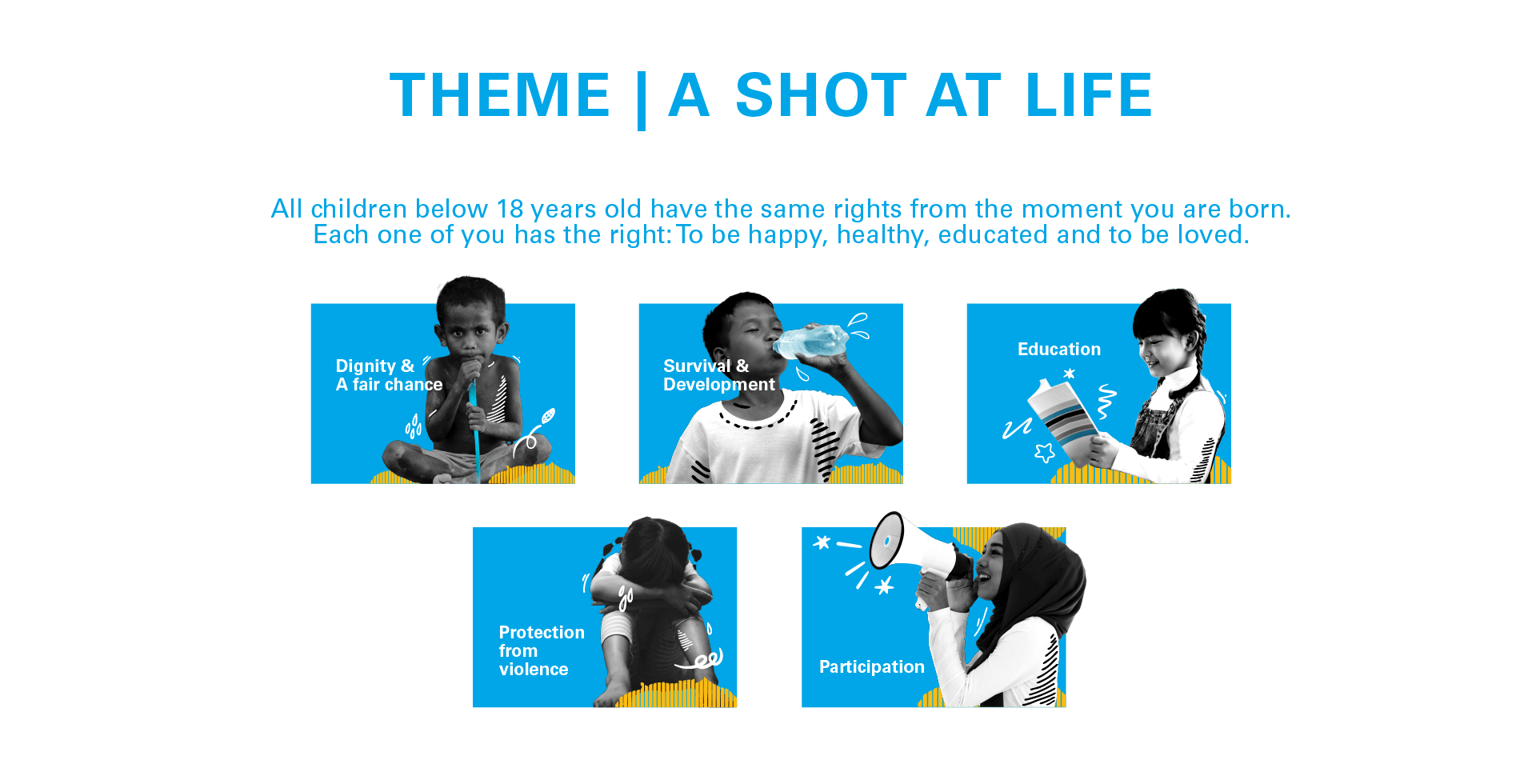A Shot at Life themes. All children below 18 have the same rights. Each of you has the right to be healthy, happy, educated and to be loved. The five contest themes are dignity and a fair chance, survival and development, education, protection from violence and participation.