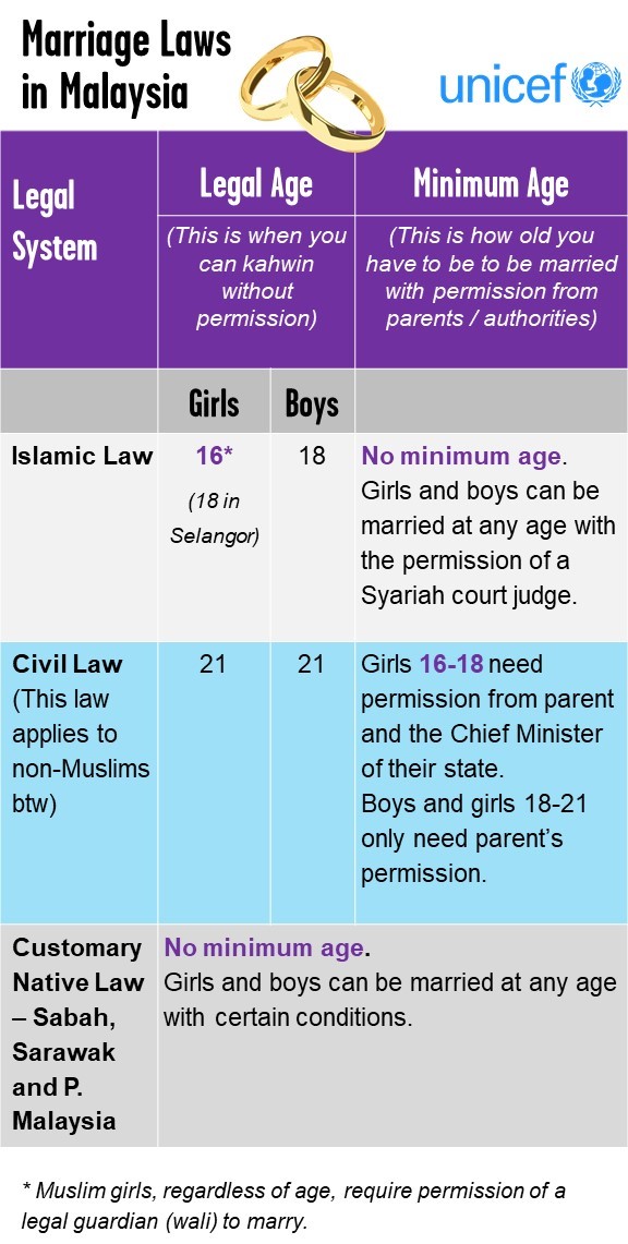 marriageage chart4